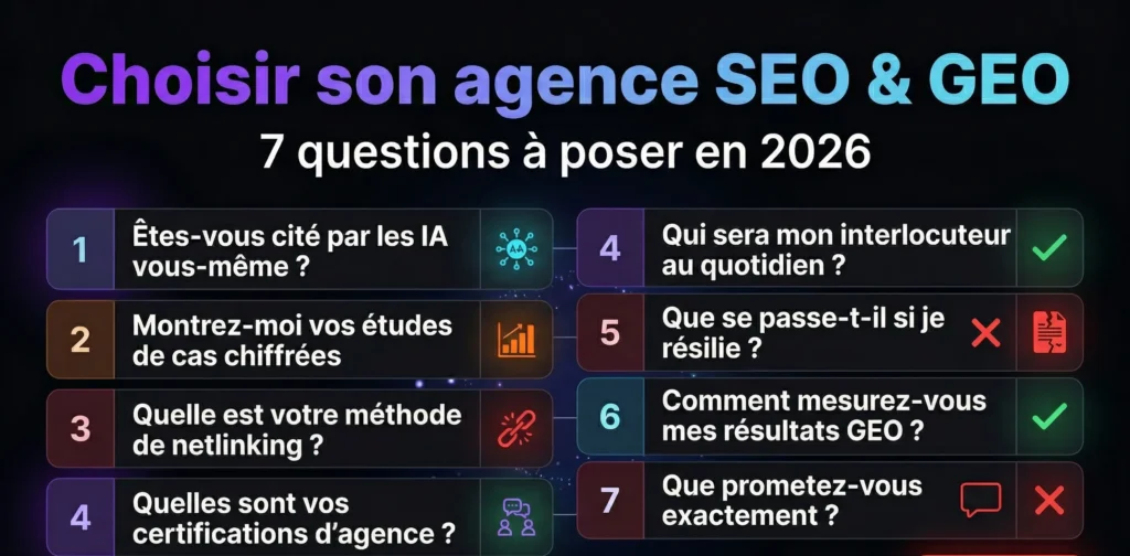 Comment choisir son agence SEO & GEO en 2026 — les 7 questions à poser